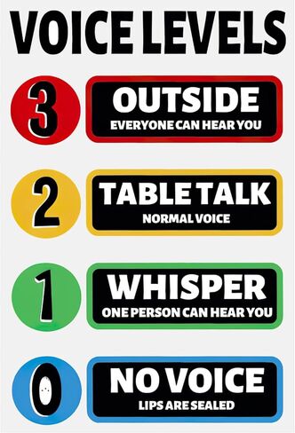 Voice Level Sticker, Noise Level Wall Sticker Graffiti Stickers Hall Passes for Classrooms Poster Classroom Educational Posters in Kuwait