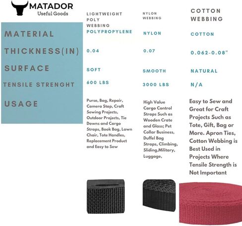 حزام من القطن الثقيل مقاس 1 بوصة - أشرطة للفنون والحرف اليدوية - (أسود، 10 ياردة)، سلع مفيدة من MATADOR in Kuwait