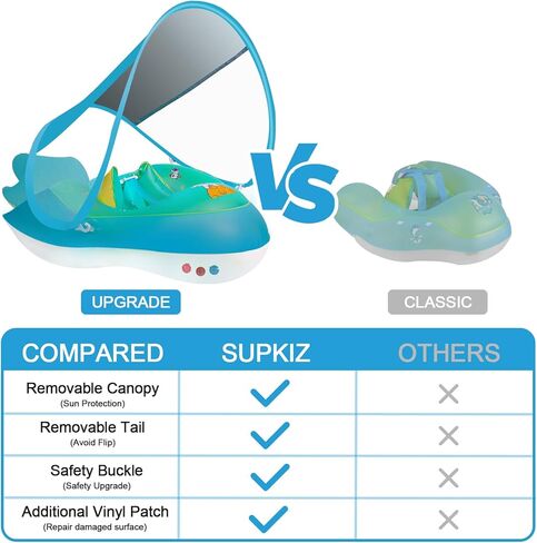 Baby Swimming Float Inflatable Baby Pool Float with Removable Sun Protection Canopy, No Flip Over Infant Pool Float Ring with Tail, Baby Float for Pool for Age of 3-36 Months in Kuwait