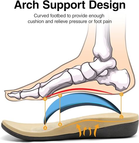 MISF المرأة تقويم العظام الوجه يتخبط قوس دعم ثونغ الصنادل لالتهاب اللفافة الأخمصية أقدام مسطحة نعال المشي مريحة in Kuwait
