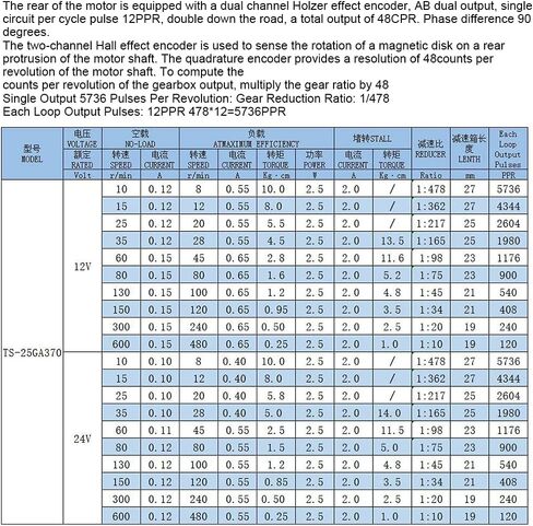 Quadrature Encoder Metal Geared Motor DC 12V 80RPM for Robotics,RC Car Model,Custom Servo, Arduino and 3D Printers,DIY Engine Toy in Kuwait