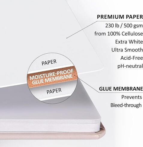 كتاب رسم غلاف فني 60 صفحة سميكة 500 جرام في المتر المربع / 230 رطل ورق خالٍ من الأحماض يوضع على شكل مسطح للرسم والرسم 6.14 بوصة × 8.25 بوصة للأطفال والكبار المبتدئين والمهنيين صديق للبيئة in Saudi Arabia