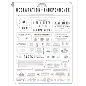 Pop Chart | Constitution of the United States (Charted) | 16" x 20" Art Poster | Readable Infographic Includes Bill of Rights | Constitution Wall Art for Home or Classroom | 100% Made in USA in Kuwait