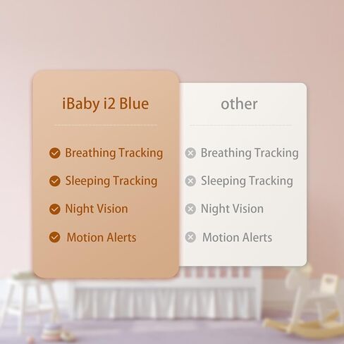 جهاز مراقبة تنفس الأطفال iBaby i2 Blue Smart WiFi مع تحليل بيانات النوم، رؤية ليلية عالية الدقة، تكبير/تصغير إمالة عن بعد بالكامل، تطبيق هاتف ذكي مجاني، مع إشعارات الصوت والحركة in Kuwait