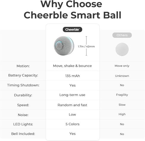 لعبة القطط التفاعلية الذكية من تشيربل، كرة دوارة نطاطة أوتوماتيكية للقطط الداخلية، كرة الحيوانات الأليفة المفعمة بالحيوية مع أضواء وجرس، رمادي in Kuwait
