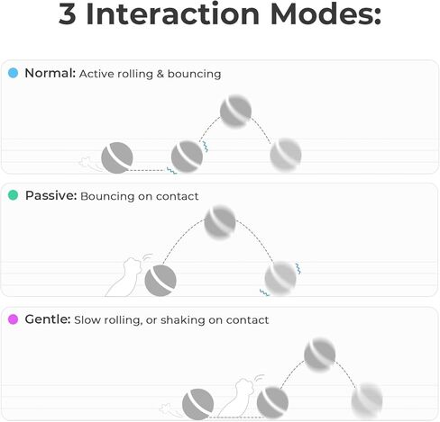لعبة القطط التفاعلية الذكية من تشيربل، كرة دوارة نطاطة أوتوماتيكية للقطط الداخلية، كرة الحيوانات الأليفة المفعمة بالحيوية مع أضواء وجرس، رمادي in Kuwait