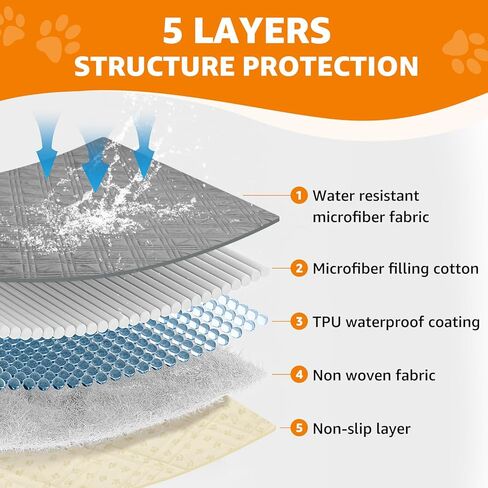 بطانية لوباني مضادة للماء للكلاب، أغطية أريكة سرير مضادة للانزلاق للكلاب، عبوتان من بطانيات الحيوانات الأليفة الناعمة لحماية الأثاث وأريكة السيارة للأطفال والقطط (54 بوصة × 82 بوصة، رمادي فاتح) in Kuwait