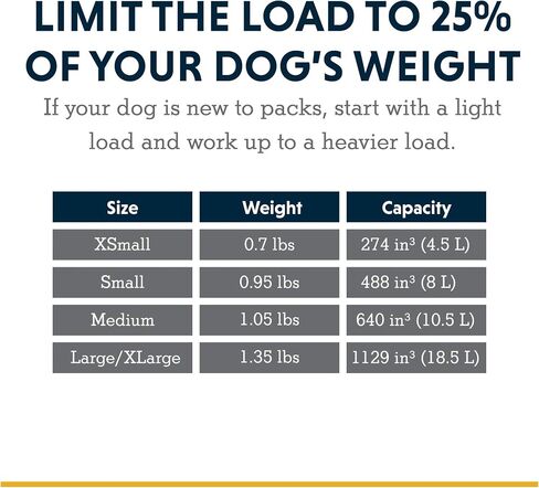 Ruffwear، حقيبة نهارية للكلاب من Front Range، حقيبة ظهر بمقبض للمشي لمسافات طويلة والرحلات النهارية، Blue Moon، مقاس متوسط in Saudi Arabia
