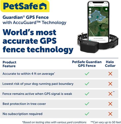 PetSafe Guardian GPS Fence Collar Battery - Extra or Replacement Lithium-Ion Battery - Up to 3 Days Battery Life - Compatible with Guardian GPS Collars Only in Saudi Arabia