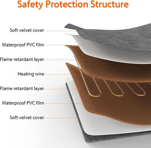 وسادة تدفئة للحيوانات الأليفة من PUHOHUN، مقاس 18 × 18 بوصة قابلة للتعديل لتدفئة الحيوانات الأليفة للقطط والكلاب مع مؤقت، وسادات تدفئة داخلية للحيوانات الأليفة مع مفتاح ترموستات ذكي، وسادة تدفئة للجرو مع إيقاف التشغيل التلقائي in Kuwait