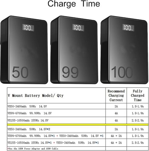 ZITAY Dual Channel V Mount Lock Smart Battery Charger for V-Mount Battery in Saudi Arabia
