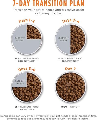 Instinct Limited Ingredient Diet Dry Cat Food, Real Rabbit, 4.5 lb. Bag in Kuwait