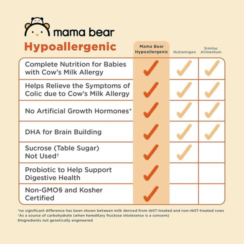 علامة أمازون التجارية - مسحوق تركيبة الرضع المضاد للحساسية من ماما بير مع الحديد، غير معدل وراثيًا، 1.24 رطل (عبوة من قطعة واحدة) in Kuwait