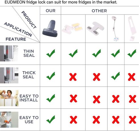 EUDEMON Home Refrigerator Fridge Freezer Door Lock Latch Catch Toddler Kids Child Baby Safety Lock Easy to Install no Tools Need or Drill (Grey，1 Pack) in Saudi Arabia