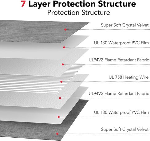 وسادة تدفئة للحيوانات الأليفة من بي إن لينك، وسادة تدفئة للكلاب والقطط مع مؤقت، وسادة تدفئة داخلية مقاس 24 بوصة × 35 بوصة للكلاب والقطط مع سلك مقاوم للمضغ، وسادات تدفئة كهربائية للكلاب والقطط، 6 أوضاع لدرجة الحرارة قابلة للتعديل in Kuwait