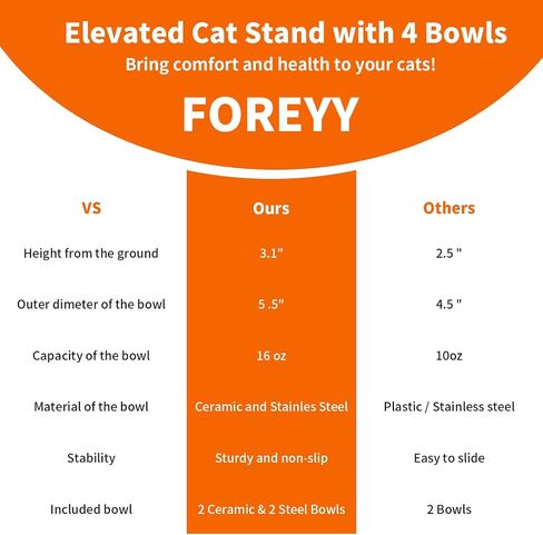 FOREYY Elevated Cat Bowls with 2 Ceramic Bowls and 2 Stainless Steel Bowls,Raised Cat Food Water Bowl with Iron Stand,Porcelain Pet Dishes for Cats and Small Dogs,16 Ounces,Dishwasher Safe(Blue) in Saudi Arabia
