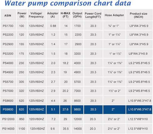 WaterRebirth 100W 1700 GPH Pond Pump, Ultra Quiet Heavy Duty Submersible Water Pump for Koi Ponds, Fountains, Aquariums & Waterfalls, 20.3 ft Power Cord, UL Listed in Kuwait