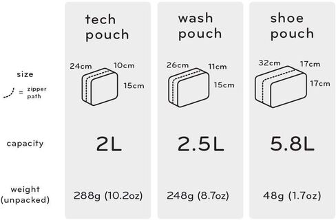 Peak Design Tech Pouch (Midnight) - The Original in Saudi Arabia