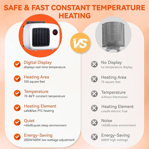 Dreyoo Dog House Heater with Thermostat, 200/400W Pet House Heater with 6FT Anti Chew Cord and Safe Overheat Protection, Digital Display Pet House Heater for Dogs Chicken Coops Rabbits Cages Cats in Kuwait