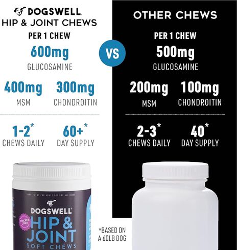 DOGSWELL Hip and Joint Supplement for Dogs - Soft Chews with Glucosamine, Chondroitin, MSM, Boswellia & Turmeric, 1 Pound in Kuwait