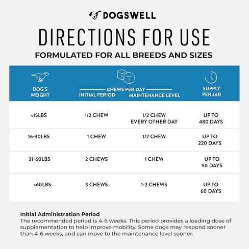 DOGSWELL Hip and Joint Supplement for Dogs - Soft Chews with Glucosamine, Chondroitin, MSM, Boswellia & Turmeric, 1 Pound in Kuwait