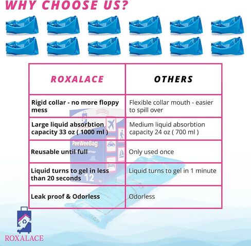 ROXALACE® Resealable Disposable Urinal Bags, 12 Pack 1000 ml Unisex Urine Bag Travel Traffic Jam Emergency Urinals Bag, Camping Pee Bags, Portable Toilet Pee Bags for Men Women Kids Patient in Saudi Arabia