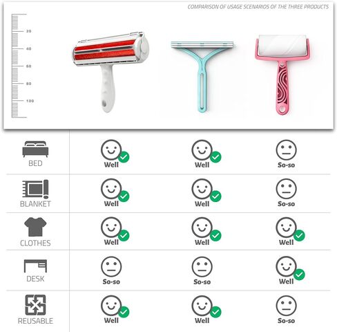 أسطوانة إزالة شعر الحيوانات الأليفة من LIJIU® مكونة من 3 عبوات لتنظيف شعر القطط والكلاب على القماش والأثاث والأريكة والسجاد والسرير وما إلى ذلك. (تحتوي على أسطوانة قابلة لإعادة الاستخدام وبكرة الوبر اللاصقة ومكشطة شعر الحيوانات الأليفة) in Kuwait