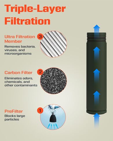مضخة يدوية بفلتر مياه محمولة معدّة 4X - فلتر مياه ممتاز للتخييم ونظام تنقية للبقاء على قيد الحياة - نظام تنقية مياه أساسي للاستخدام في الهواء الطلق وحقيبة الظهر والمشي لمسافات طويلة مع مرشحات قابلة للاستبدال in Kuwait