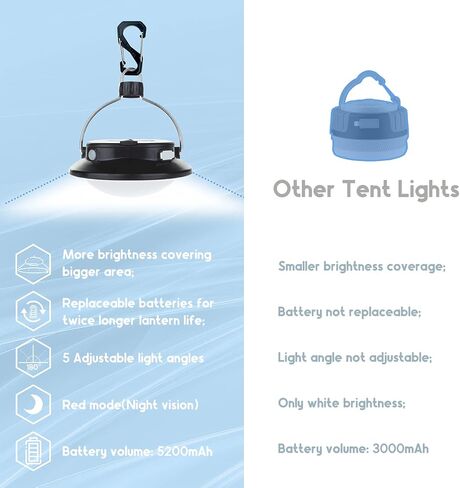 SUBOOS Gen 2 Pro LED Camping Lantern Rechargeable, Tent Light 300LM with Angles Adjustable, 5 Light Modes, 200h Runtime, 5200 Capacity Power Bank, for Camping, Hiking, Hurricane, Emergency, Outage in Saudi Arabia