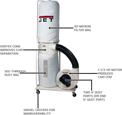 JET DC-1100VX-BK Vortex Cone Dust Collector, 30-Micron Bag Filter, 1100 CFM, 1Ph 115/230V (708657K) in Saudi Arabia