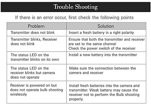 SMDV RFN4s Wireless Remote Shutter Release for Nikon - Transmitter and Receiver in Kuwait