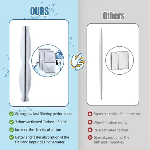 خراطيش فلتر بديلة لفلتر الزعانف العلوية، خراطيش فلتر بديلة لـ TOP FIN EF-S Element وBF5 BETTAFLO من زوكوني، 8 قطع in Kuwait