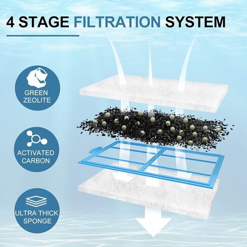 driamor 8 Pack PF-S Filter Cartridges Compatible with PF10 Power Filters, Small Fish Tank Filters Cartridge Replacement with Zeolite in Kuwait