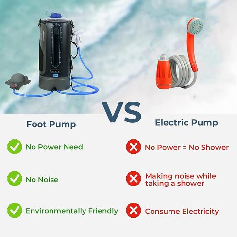 AFISHTOUR Portable Camping Shower Bag - 12L/3.17 Gallons Solar Shower Water Bag with Foot Pump and Shower Head - Camp Shower for Camping, Beach, Travel, Outdoor Activities in Kuwait