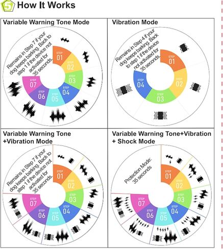 Tesitehi Dog Bark Collar, Bark Collar for Small Medium Large Dogs, Smart AI Dual Recognition Anti Bark Collar, Rechargeable Automatic Stop Dog Barking Collars with 3 Adjustable Shock Modes Activated in Kuwait