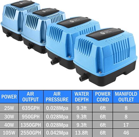 مضخة هواء خطية AquaMiracle AP-40/AP-60/AP-80/AP-160 لتهوية البركة، مضخة هواء للصرف الصحي، مضخة هواء مائية، 635/950/1350/2550GPH، للبركة، ومعالجة النفايات، وحوض السمك، ومزرعة الأسماك، مطعم للمأكولات البحرية in Kuwait