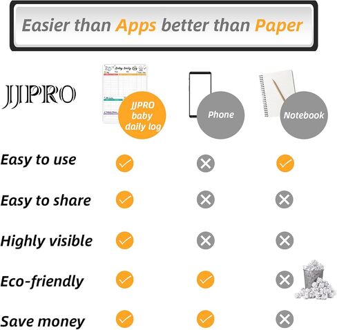 JJPRO Baby First Foods Tracker السبورة البيضاء - مغناطيس الثلاجة لتسجيل الطعام اليومي من 6 أشهر، ملصق النشاط، قائمة التحقق الجافة / مفكرتان إضافيتان - 14.5 بوصة × 11 بوصة in Kuwait