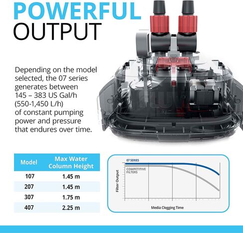 Fluval 207 Perfomance Canister Filter for Aquariums up to 45 Gallons in Kuwait