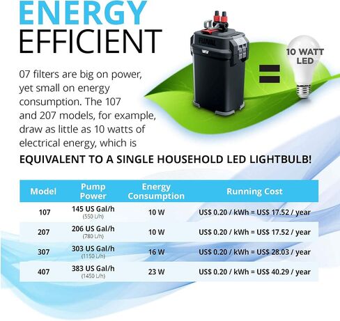 Fluval 207 Perfomance Canister Filter for Aquariums up to 45 Gallons in Kuwait