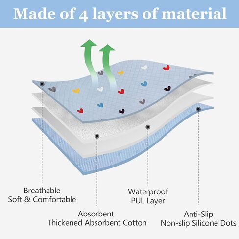 قطعتان من وسادات تبول الكلاب قابلة للغسل للكلاب، وسادات للكلاب سريعة الامتصاص ومقاومة للماء ومضادة للانزلاق، وسادات تبول للكلاب، وسادات للقعادة، وسادات لتدريب الكلاب (36 بوصة × 41 بوصة) in Kuwait