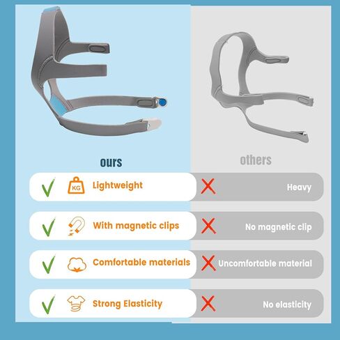 مجموعة أغطية الرأس والمشابك Laegam N20 لقناع Resmed AirTouch/AirFit N20 CPAP، مادة ناعمة وقابلة للتمدد، ملحقات قناع CPAP للجنسين (رمادي وأزرق) in Kuwait