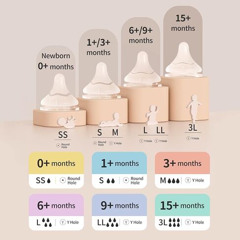 Pigeon Silicone Coating (Glass Inside/Silicone Outside) Baby Bottle, Wide Neck, Streamlined Body, Natural Feel, Easy to Clean, Heat-Resistant, 8 Oz (Pack of 2), Includes 2 pcs M Nipples (3m+) in Kuwait