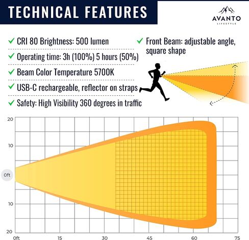 مصباح صدر وأضواء LED من AVANTO (قطعتان)، مجموعة مصابيح مشي للكلاب، أمان ليلي للمشي، الكلاب، الدراجة، عربة الأطفال، الجري، معدات عاكسة للعدائين، مشبك ضوء للكلاب وأمان الدراجة in Kuwait