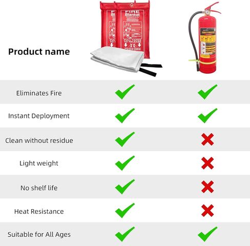 QUINIVER Fire Blanket (2 Pack) in Saudi Arabia
