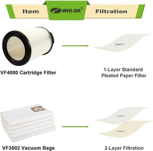فلتر خرطوشة غبار قياسي بطبقة واحدة VF4000 72947 من ريدجيت لمعظم المكانس الرطبة والجافة سعة 5-20 جالون + 5 عبوات VF3502 اكياس فلتر تفريغ عالية الكفاءة بطبقتين لمكنسة ريدجيت 12-16 جالون شوب فاك in Kuwait