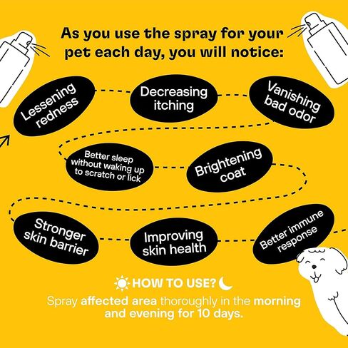 ZOOP Itch Relief Spray for Dogs, Cats - Wound Care & Hot Spot Treatment for Dogs, Irritated Dry Itchy Skin, Allergy Relief, Inflammation and Atopic Dermatitis - Complete Pet Skin Repair [8 oz.] in Kuwait