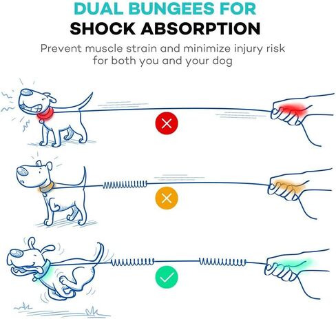 زمام للكلاب بدون يد مع حزام قابل للتعديل، تصميم مطاطي مزدوج - مثالي للجري والركض والمشي من واي ال تي ار دي in Kuwait