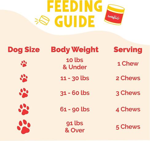 مضغ AllerImmune+ LuckyTail لتخفيف الحساسية الموسمية للكلاب - زيت السلمون والكركم وخل التفاح - بروبيوتيك للكلاب لحكة الجلد - مكمل مضاد للحكة للكلاب - 180 مضغ ناعم in Kuwait