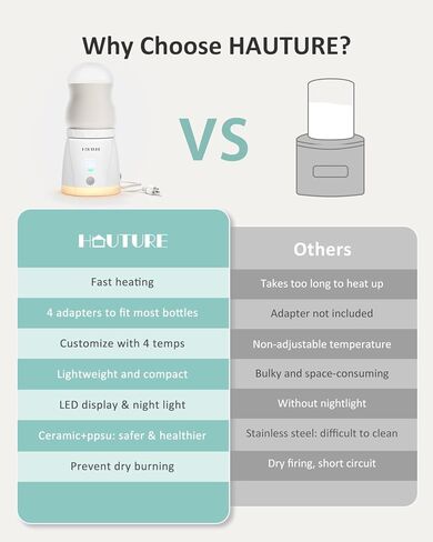 جهاز تسخين زجاجات الأطفال، جهاز تسخين الزجاجات الرقمي سريع التسخين (مكون إضافي) مع 4 محولات تناسب معظم زجاجات الأطفال، تحكم دقيق في درجة الحرارة، ضوء ليلي، جهاز تسخين زجاجات بحجم محمول لحليب الأم والتركيبة in Kuwait