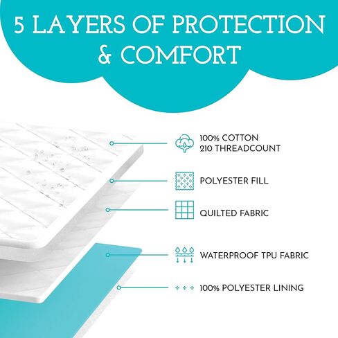 Little Sleepy Head Soft, Waterproof Portable Crib Mattress Protector for Pack n Play & Play Yards in Kuwait